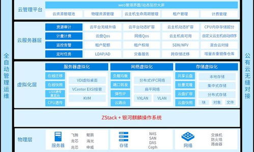 麒麟軟件攜手ZStack發布首個信創云國產操作系統一體化產品，引領國產化新篇章