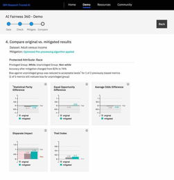 IBM發(fā)布全新軟件服務(wù)，賦能企業(yè)構(gòu)建可信AI決策系統(tǒng)